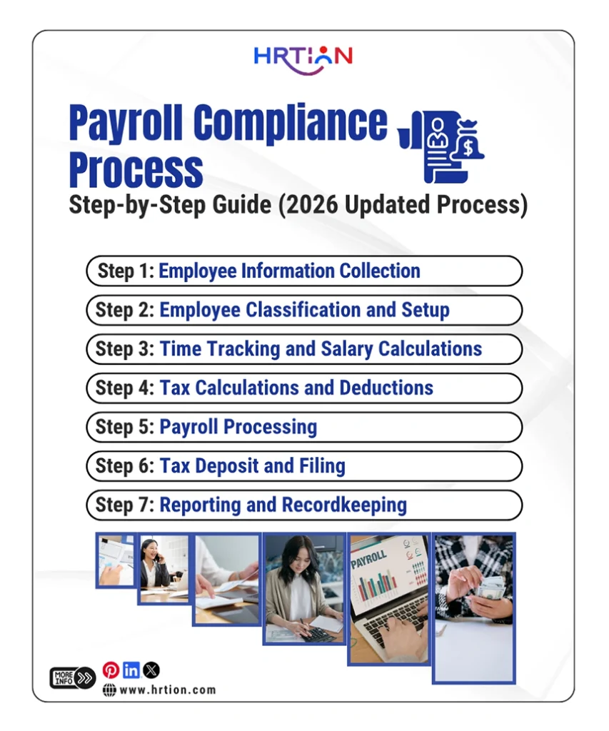 Step-by-Step Guide to Payroll Compliance Process