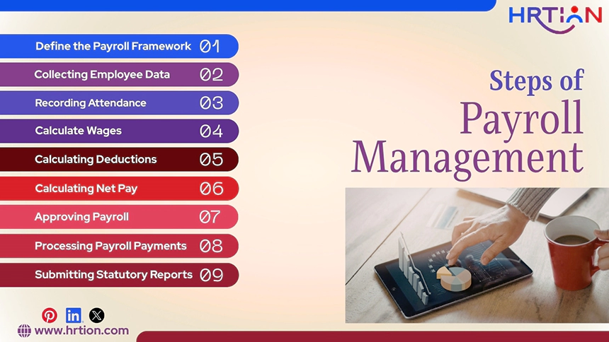 Steps of Payroll Management