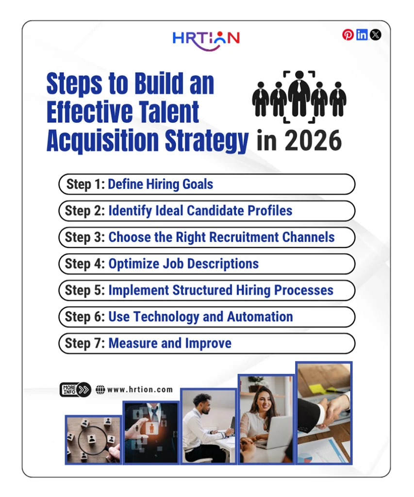 Steps to Build an Effective Talent Acquisition Strategy