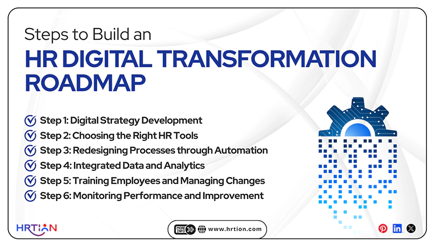 Steps to Build an HR Digital Transformation Roadmap