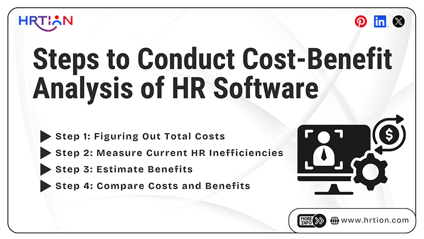 Steps to Conduct Cost Benefit Analysis of HR Software