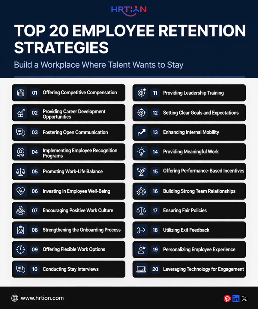 Top Employee Retention Strategies