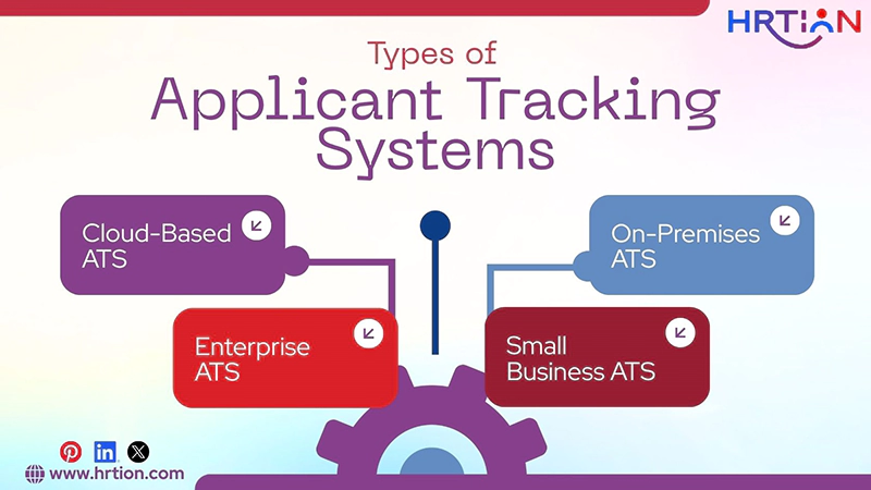 Types of Applicant Tracking Systems