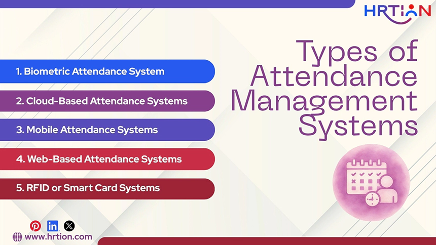Types of Attendance Management Systems