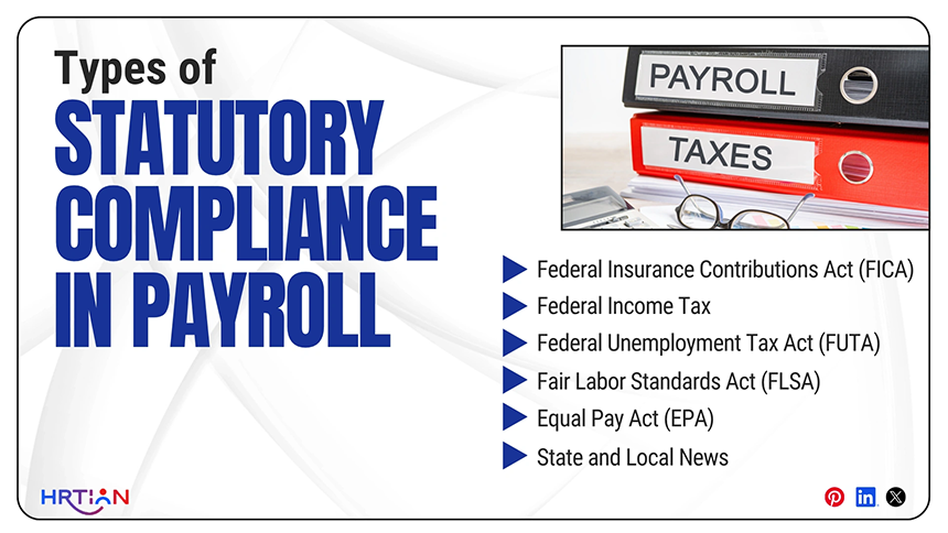 Types of Statutory Compliance in Payroll
