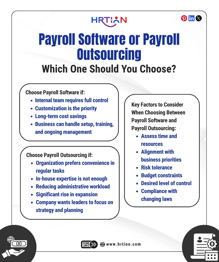 Which One Should You Choose Payroll Software or Payroll Outsourcing