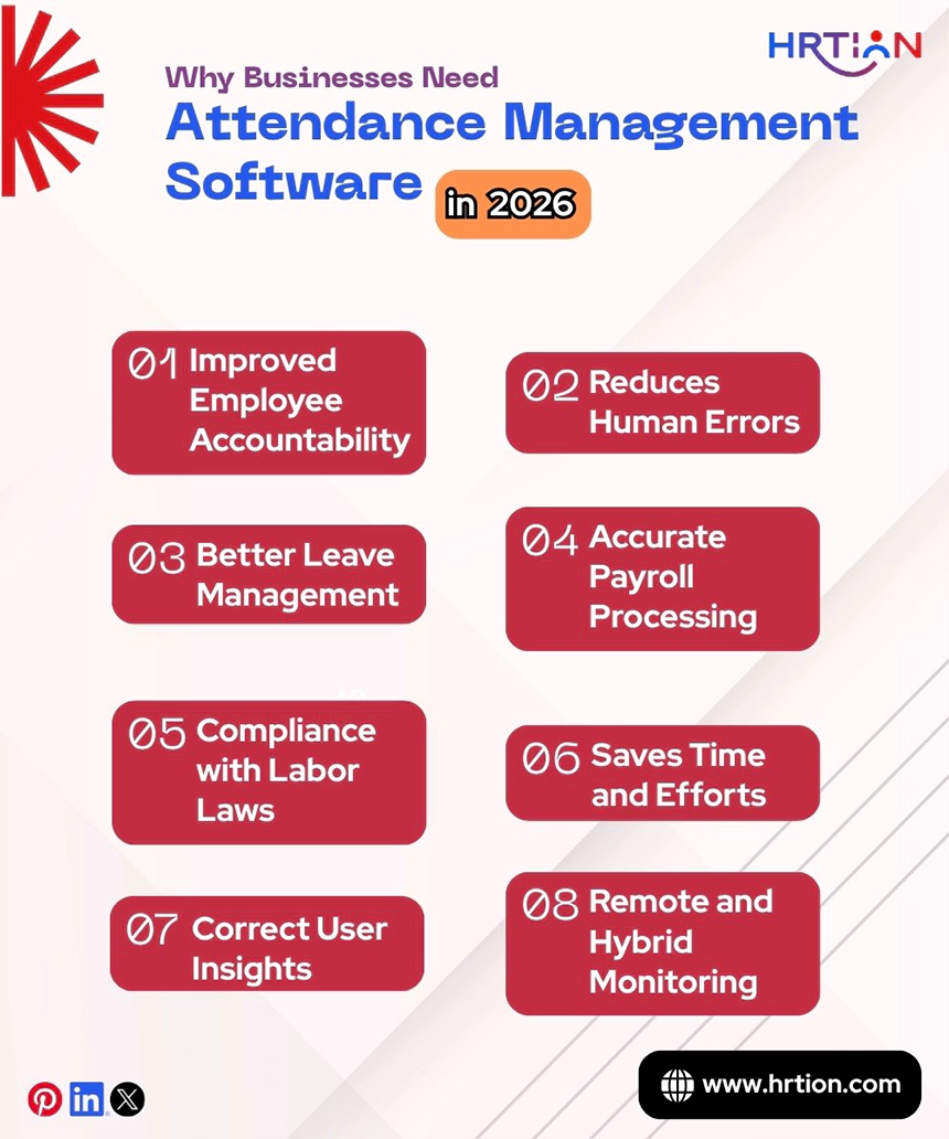 Why Businesses Need Attendance Management Software
