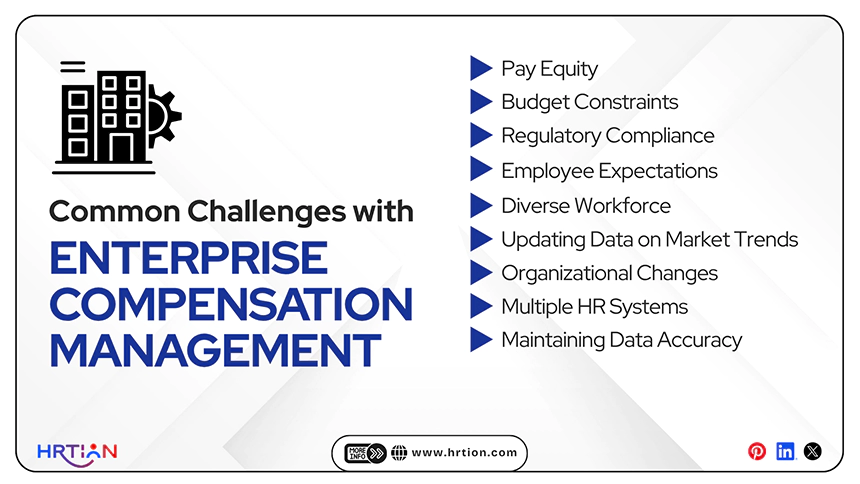 Common Challenges with Enterprise Compensation Management