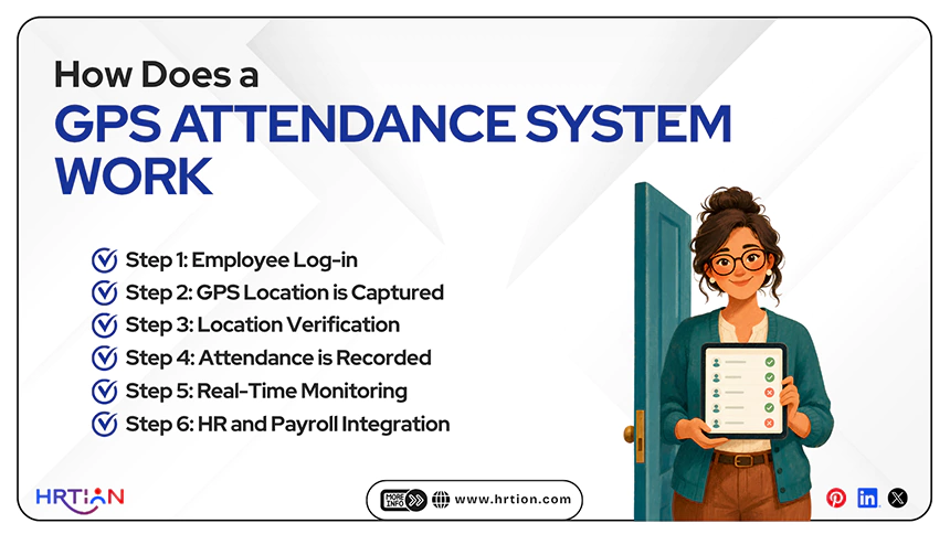 How Does a GPS Attendance System Work