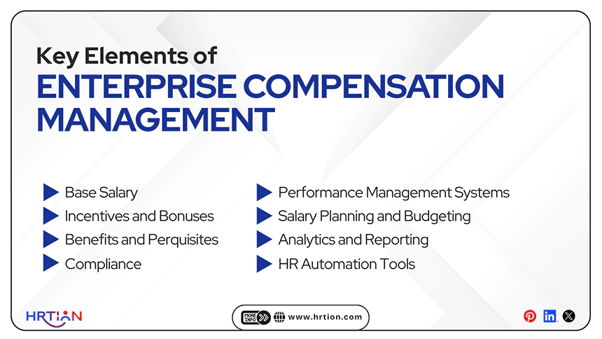 Key Elements of Enterprise Compensation Management