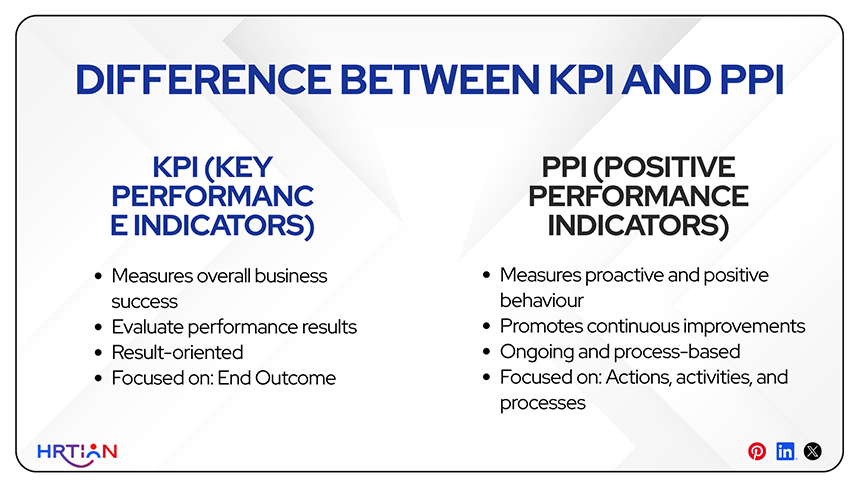 Difference Between KPI (Key Performance Indicators) and PPI (Positive Performance Indicators)
