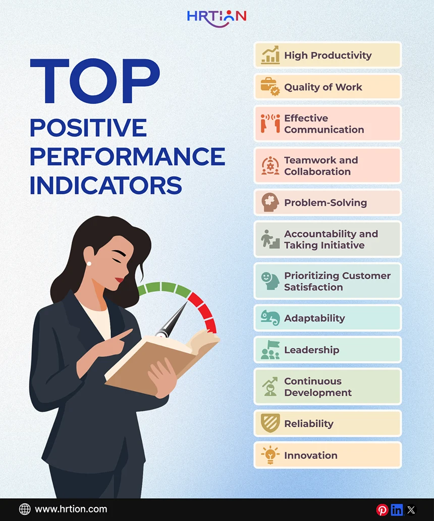 A List of Top Positive Performance Indicators