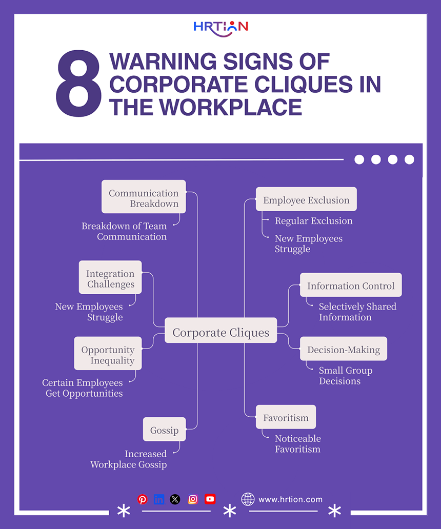 Warning Signs of Corporate Cliques in the Workplace