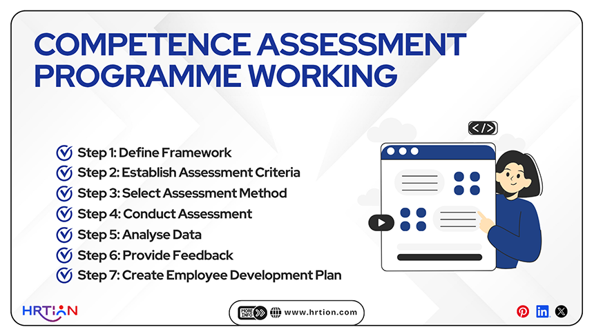 Competence Assessment Programme Working
