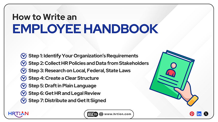 Step-By-Step process to Write an Employee Handbook