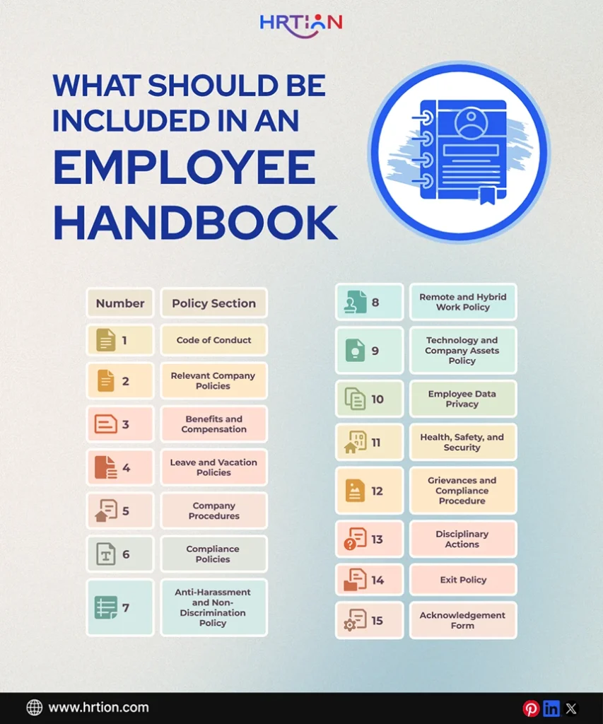 Infographic Shows 15 Important Components That Should Be Included in an Employee Handbook