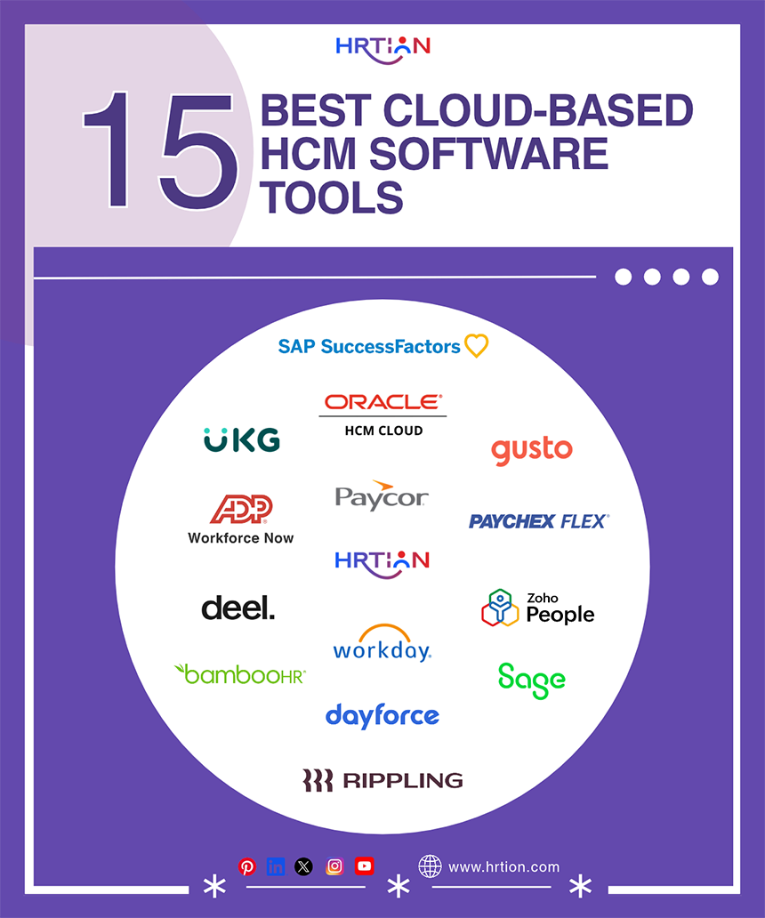 15 Best Cloud-Based HCM Software Tools